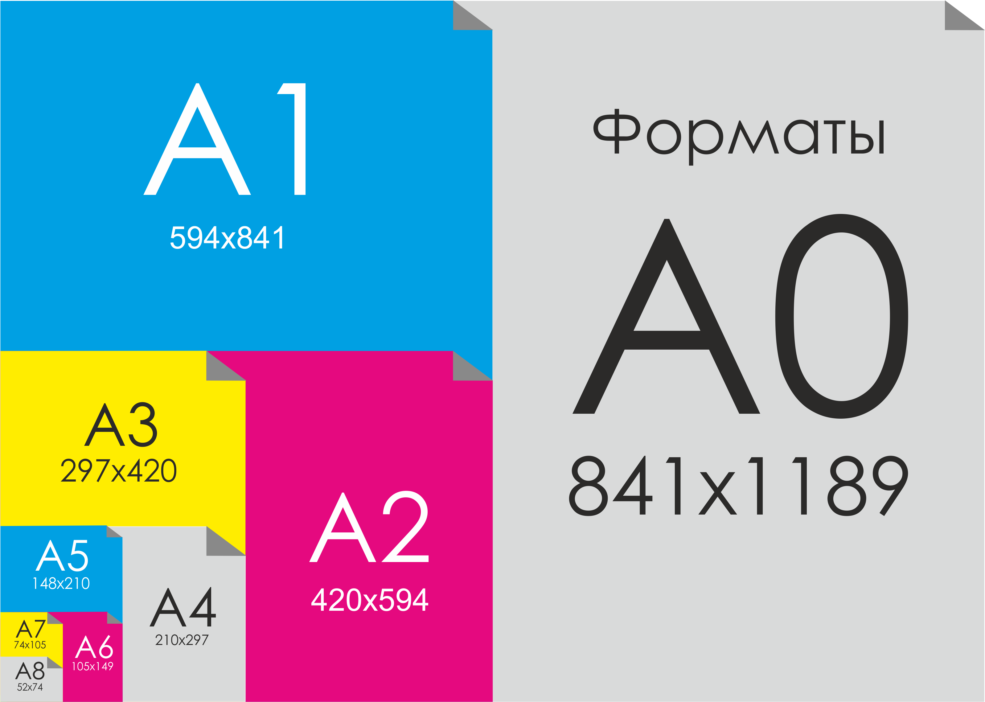 Стороны а6. Формат бумаги. Формат бумаги а0. Формат бумаги Размеры. Формат бумаги б