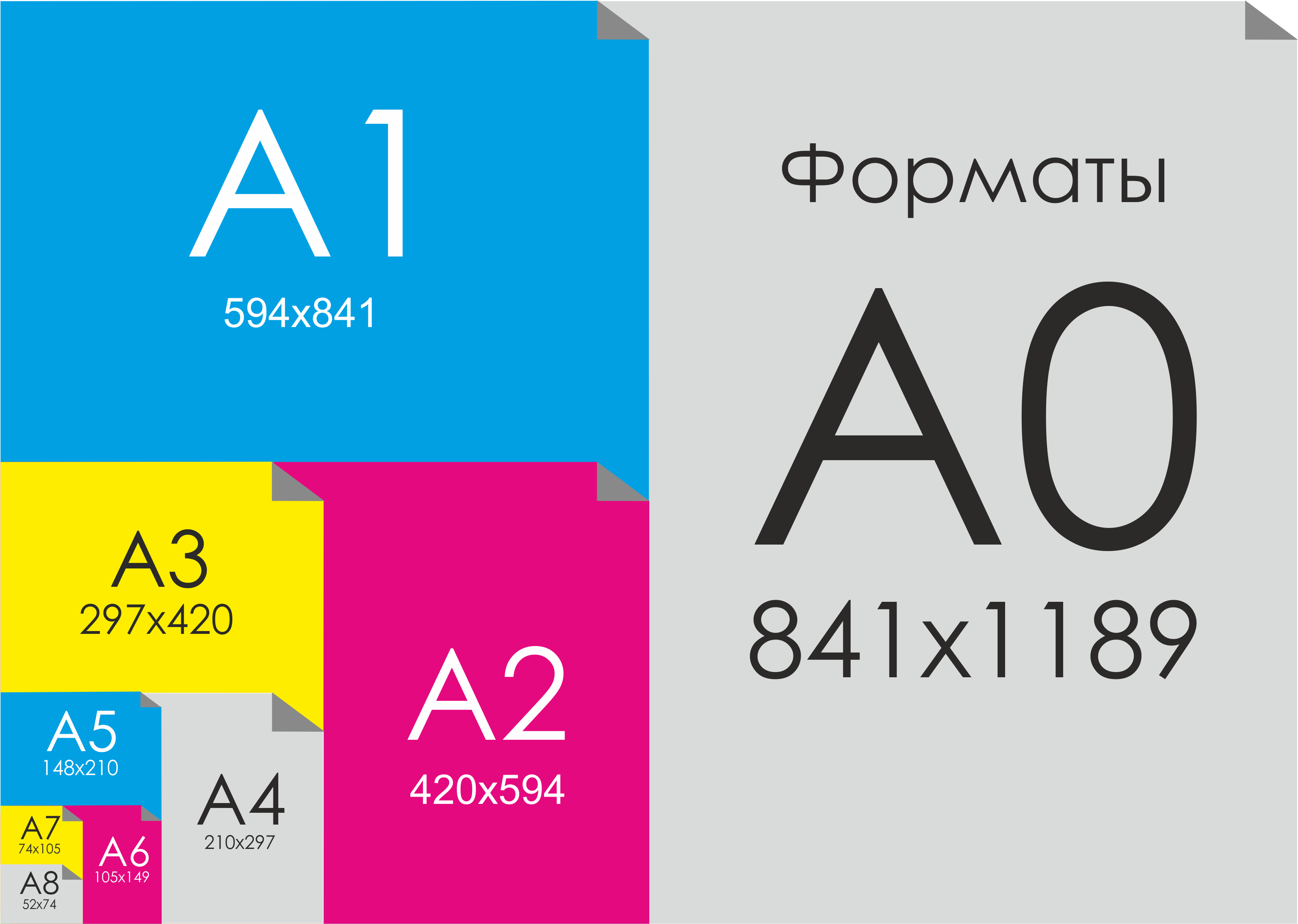 Размеры листа формата а1 в мм. Формат бумаги. Формат бумаги а0. Формат бумаги Размеры. Печатные Форматы бумаги.