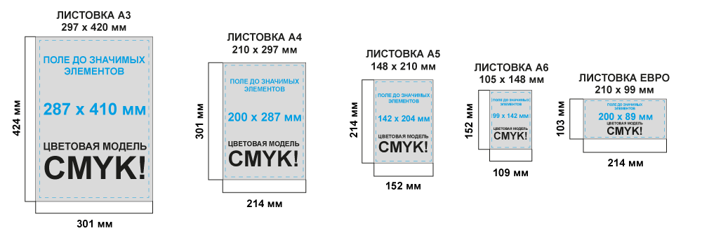 Формат изображения для типографии